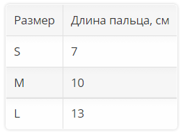 Ортез для фиксации пальца Oppo 4282 